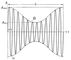 ������������� ��������� ������� ������� <span style='font-family:Symbol;layout-grid-mode:line'>w</span> ������������ �� ��������� ������������� ���������� ������ ������� <span style='font-family:Symbol;layout-grid-mode:line'>W</span> (<span style='font-family:Symbol;layout-grid-mode:line'>t</span> = 1/<span style='font-family:Symbol;layout-grid-mode:line'>W</span> � ��� ������), t � �����, A � ��������� ���������������� ���������, T � ��� ������. ����������� ���������.