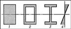 Рис. 2. Сечения балок: 1 — прямоугольное; 2 — коробчатое; 3 — двутавровое<span class=accented>;</span> 4 — распределение нормальных напряжений. Балка в технике.