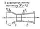 ����� �������: 1 � �����; 2 � ��������; �<sub>1</sub> � �<sub>2</sub> � �������� �� � ����� �������. ������� �����.