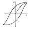 ���. 6. ����� �������� �����������: <span style='font-family:Symbol;layout-grid-mode:line'>s</span> � ������������ ����������; u � ����������. ����������.