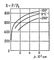 ���. 3. ����������� ������������� ��������� (<span style='font-family:Symbol;layout-grid-mode:line'>d</span> = <span style='font-family:Symbol;layout-grid-mode:line'>r</span>/<span style='font-family:Symbol;layout-grid-mode:line'>r</span><sub>0</sub>) ������������� ����� �� �������� �, ��� <span style='font-family:Symbol;layout-grid-mode:line'>r</span><sub>0</sub> � ��������� ��� 1 am � 0<span style='font-family:Symbol;layout-grid-mode:line'>�</span>�. �������� �������.
