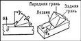 ���. 1. ������� �������� �������������� �����������: <span style='font-family:Symbol;layout-grid-mode:line'>g</span><span style='font-family: