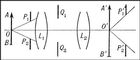 ���. 1. Q<sub>1</sub>Q<sub>2</sub> � ���������� ���������; � ����������� � �������������� ����� �����. ������� L<sub>1</sub> ���� ������� ������ P<sub>1</sub>P<sub>2</sub>; ����������� � ����������� ����� L<sub>2</sub> � �������� ������ �'<sub>1</sub>�'<sub>2</sub>. ����, ��������� �� ����� � ������� ��, ������� ����� �������������� ������� ������� P<sub>1</sub>P<sub>2</sub>, ��������� �� ����� �' ����������� A'B' � �������� ������� �'<sub>1</sub>�'<sub>2</sub>. ��������� (� ������).