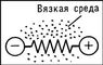 Рис. 1. Модель диэлектрика, состоящего из осцилляторов — упруго связанных электрических зарядов. Диэлектрические потери.