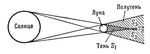���. 1. ����� ���� � �������� ����: S<sub>1</sub>, S<sub>2</sub> � S<sub>3</sub> � ������� �������, ��������������� � �������� ��������� ��������. ��������.