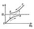 ���. 1. ��������� ������� <span style='font-family:Symbol;layout-grid-mode:line'>w</span> �������������� �������������� ���������� ��� ��������� ������� <span style='font-family:Symbol;layout-grid-mode:line'>W</span><sub>1</sub> ������� C<sub>1</sub>L<sub>1</sub>. ������� <span style='font-family:Symbol;layout-grid-mode:line'>W</span><sub>2</sub> ������� C<sub>2</sub>L<sub>2</sub> ���������. ����������� �������.