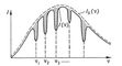 ����������� ������������� ��������� I<sub>0</sub>(<span style='font-family:Symbol;layout-grid-mode:line'>n</span>) � ���������� ����� �������� I(<span style='font-family:Symbol;layout-grid-mode:line'>n</span>) ���������. <span style='font-family:Symbol;layout-grid-mode:line'>n</span><sub>1</sub>, <span style='font-family:Symbol;layout-grid-mode:line'>n</span><sub>2</sub>, <span style='font-family:Symbol;layout-grid-mode:line'>n</span><sub>3</sub>,... � ����������� ������� ��������; �������������� ������� � ������ ����������. ������������ �������������.