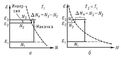 ���. 2. ������������� �������� ������������ ��� ������� ������� �<sub>2</sub> � �<sub>3</sub> � ������� 3 ������� �<sub>1</sub>, �<sub>2</sub>, �<sub>3</sub> ��� ��������� �������: � � ��� ����������� �������� T<sub>1</sub>; � � ��� ����������� T<sub>2</sub> < T<sub>1</sub>. ������� ���������� ������������� ������ �� ������� ������� ��� ����������������� ����������. ��������� ���������.