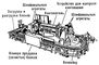 Рис. 5. Автоматическая линия зачистки блока цилиндров со шлифовальными агрегатами (фирма «Норитакэ», Япония). Литейное производство.