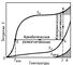 . 1.      (S  ,   ).  S<sub>0</sub>          ; S<sub></sub>        ; S<sub>e</sub>     (Spe <span style='font-family: