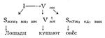 Рис. 3 к ст. Математическая лингвистика. Математическая лингвистика.