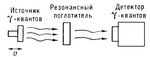 . 3.    ;  <span style='font-family:Symbol;layout-grid-mode:line'>g</span>-         -    v  .    <span style='font-family:Symbol;layout-grid-mode:line'>g</span>-     v   <span style='font-family:Symbol;layout-grid-mode:line'>g</span>-,   . ̸ .