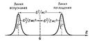 . 2.        E<span style='font-family:Symbol;layout-grid-mode:line'>g</span>-;    . ̸ .