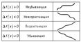 Таблица к ст. Монотонная функция. Монотонная функция.