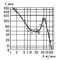 . 5.       (t = 1 ; s = 0,1 /).   .