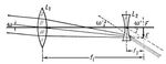 . 1.         .  ()  ,   L<sub>1</sub>,       F   L<sub>2</sub>.  ,   L<sub>1</sub>   <span style='font-family:Symbol;layout-grid-mode:line'>w</span>,           <span style='font-family:Symbol;layout-grid-mode:line'>w</span><span style='layout-grid-mode:line'>'</span>, <span class=accented></span> <span style='font-family:Symbol;layout-grid-mode:line'>w</span>,      . f<sub>1</sub>    , f<sub>2</sub>    . .
