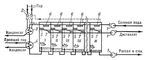 . 3.       : I, II, III, IV  N   ; 1  ; 2   ; 3   ; 4  ; 5  ; 6  ; 7     .  .