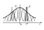 . 2.       : 1     ,      -  ; 2     ; 3    ; <span style='font-family:Symbol;layout-grid-mode:line'>n</span><sup>0</sup>    ; <span style='font-family:Symbol;layout-grid-mode:line'>n</span><sup>0</sup>  ,    .   .