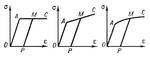���. 2. ���������������� ����� ����������� (<span style='font-family:Symbol'>s</span><span style='font-family: