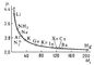 ���. 2. ����������� ����������� ����� <span style='font-size:10.0pt;font-family:Symbol'>m</span> �� �� ����� M<sub>i</sub>. ����������� ����� � ����������.
