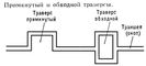 Примкнутый и основной траверсы. Траверс (воен.).