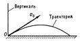 Рис. 1. Параболическая траектория. Траектория (физич., математич.).