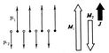 . 1.               <span style='font-family:Symbol'>m</span><sub>1</sub>  <span style='font-family:Symbol'>m</span><sub>2</sub>. 1 =N<span style='font-family:Symbol'>m</span><sub>1</sub>  2 = N<span style='font-family:Symbol'>m</span><sub>2</sub>   1-  2-  (N        ).   <span style='font-family: