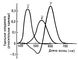 . 3.    x, y  XYZ     RGB (R  , G  , B  ).  .