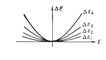 . 2.     <span style='font-family:Arial'>Δ</span>          (     ).  .