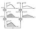 . 2.       :    ,    x(t)    ( ) x*(t);   - ,            (n <span style='font-family:Symbol'>×</span> ),  n = 0, 1, 2..., T    ;    ,    () (n)    Y(n);   - ,   Y(nT)      y(t).   (. ).