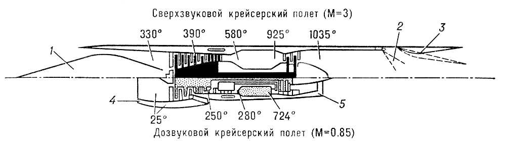 . 7.    :      (. 850 /)       (. 3000 /) ; 1       ; 2   ; 3       ; 4   ; 5   .