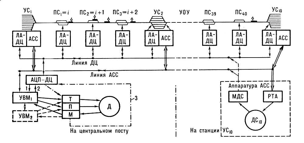   :             (<sub>1</sub>  <sub>10</sub>),   ,     (<sub>1</sub>  <sub>40</sub>),   ;     ()   (<sub>1</sub>  <sub>2</sub>);   ;      ;    ;  ()        (<sub>10</sub>);     ;    ;    ;     ; 1  2         ; 3     .