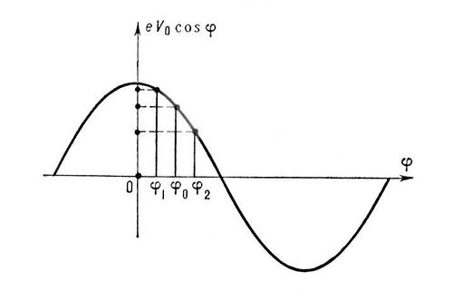 . 1.   <span style='font-family:Symbol;layout-grid-mode:line'>j</span><sub>0</sub> > 0.