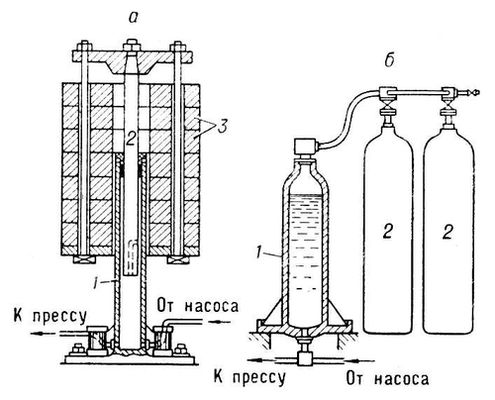 Реферат: Аккумуляторы