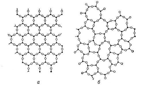   SiO<sub>2</sub>:   ;   ;     Si,    O.