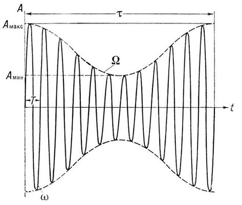     <span style='font-family:Symbol;layout-grid-mode:line'>w</span>        <span style='font-family:Symbol;layout-grid-mode:line'>W</span> (<span style='font-family:Symbol;layout-grid-mode:line'>t</span> = 1/<span style='font-family:Symbol;layout-grid-mode:line'>W</span>   ), t  , A    , T   .