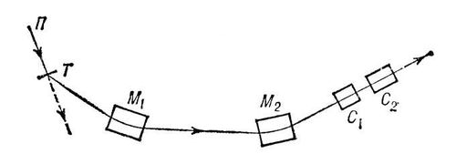     :      ;     ,    ; <sub>1</sub>, <sub>2</sub>  ,        ; C<sub>1</sub>, C<sub>2</sub><sub></sub>  ,    .