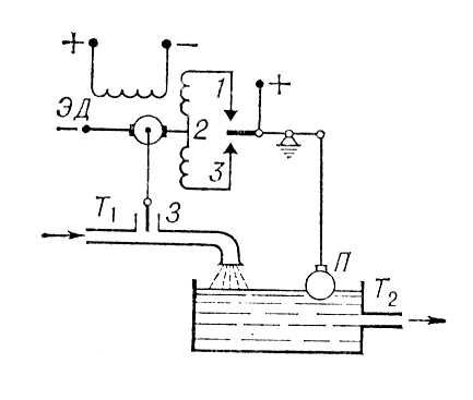   : <sub>1</sub>   ; 3  ;   ;   ; <sub>2</sub>   ; 1,2,3  ,     .