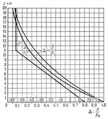   ,  t   <span style='font-family:Symbol;layout-grid-mode:line'>r</span>    ; <sub>0</sub>  <span style='font-family:Symbol;layout-grid-mode:line'>r</span><sub>0</sub>       .