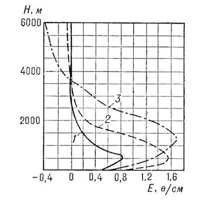 . 1.   .  <i></i>   <i></i>. 1  ; 2  : 3  .  .