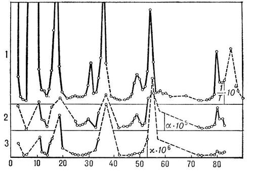 . 2.     : 1)  1/ 10<sup>4</sup>,    - ; 2)    <span style='font-family:Symbol;layout-grid-mode:line'>a</span><span style='font-family: