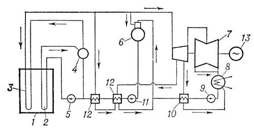 . 3.         (2-   ): 1  ; 2   ; 3   ; 4  -; 5   ; 6  ; 7  ; 8  ; 9   ; 10     ; 11   ; 12     ; 13    .   ().