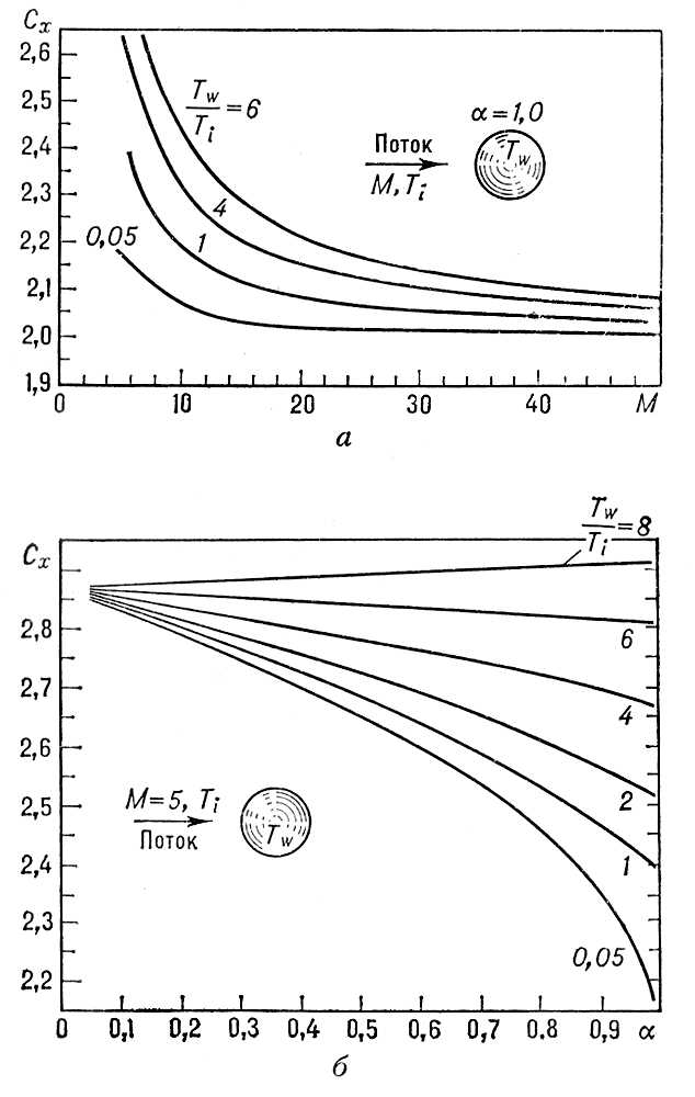 . 2.     C<sub>x</sub>          T<sub>w</sub>     T<sub>i</sub>:        <span style='font-family:Symbol;layout-grid-mode:line'>a</span><span style='font-family: