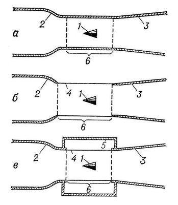 . 2.      (  ,   ,        ): 1  ; 2  ; 3  ; 4   ,   ; 5   ; 6   .