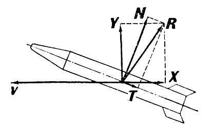 . 1.          <i>X</i>, <i>Y</i>, <i>Z</i>     <i></i>, <i>N</i>, <i>Z</i>;  <i>Z</i>  .  ,    .    .