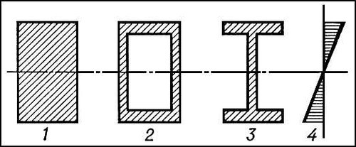 . 2.  : 1  ; 2  ; 3  <span class=accented>;</span> 4    .