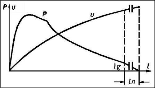 . 1.      ()    (v)      (l); ln  ,           ; lg       .