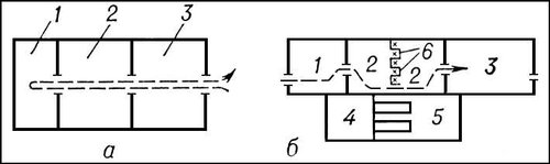   : )    1  -; 2  ; 3  ; )    1  ; 2  ; 3  ; 4    ; 5    ; 6    (  ).