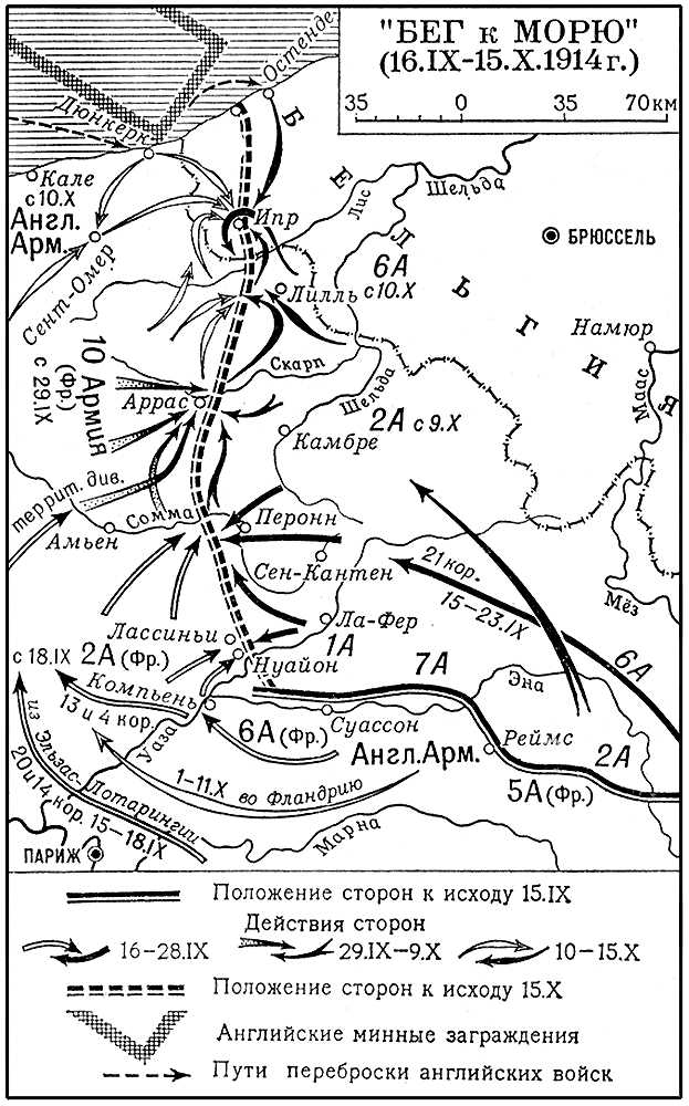 «Бег к морю» (16.9—15.10.1914 г.) «Бег к морю».