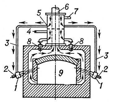 . 1.       : 1  ; 2   ; 3    - ; 4    ; 5  ; 6    ; 7    - ; 8     ; 9   .